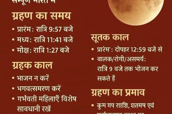 चंद्र ग्रहण आज रात 9:58 बजे से, सूतक काल दोपहर 12:35 बजे से शुरू हो रहा…
